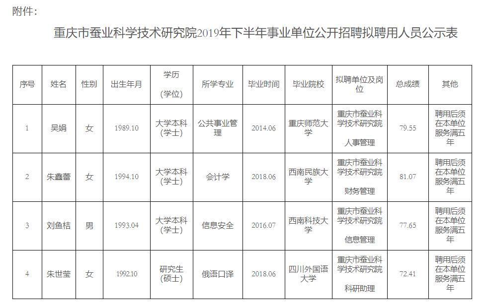 重庆市蚕科院2019年下半年公开招聘拟聘用人员公示